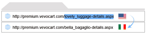  URL Localization